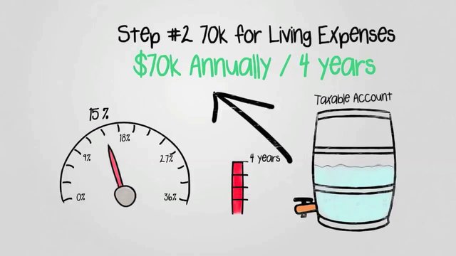 Tax & Income Planning
